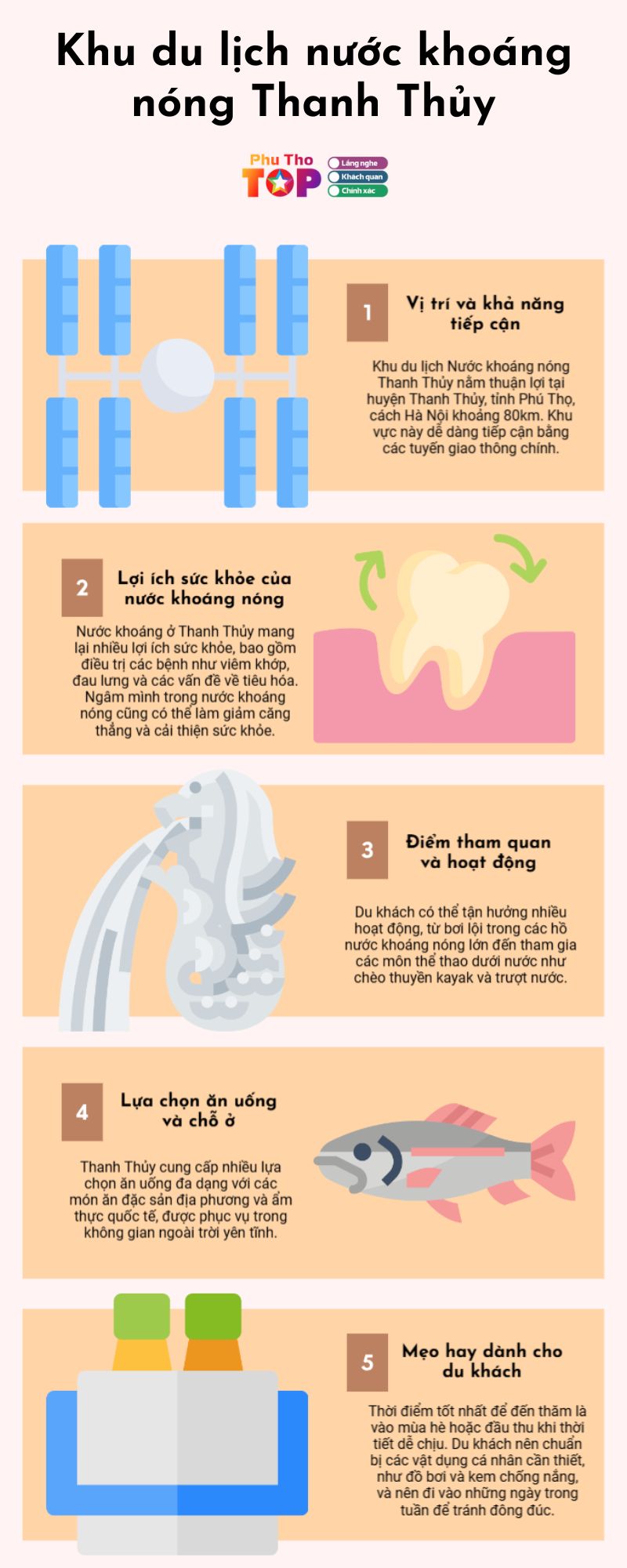Infographics-khu-du-lich-nuoc-khoang-nong-thanh-thuy-phuthotoplist