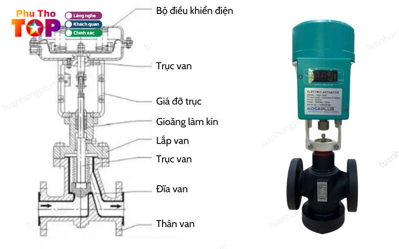 Van-cau-dieu-khien-dien-la-gi-phuthotoplist