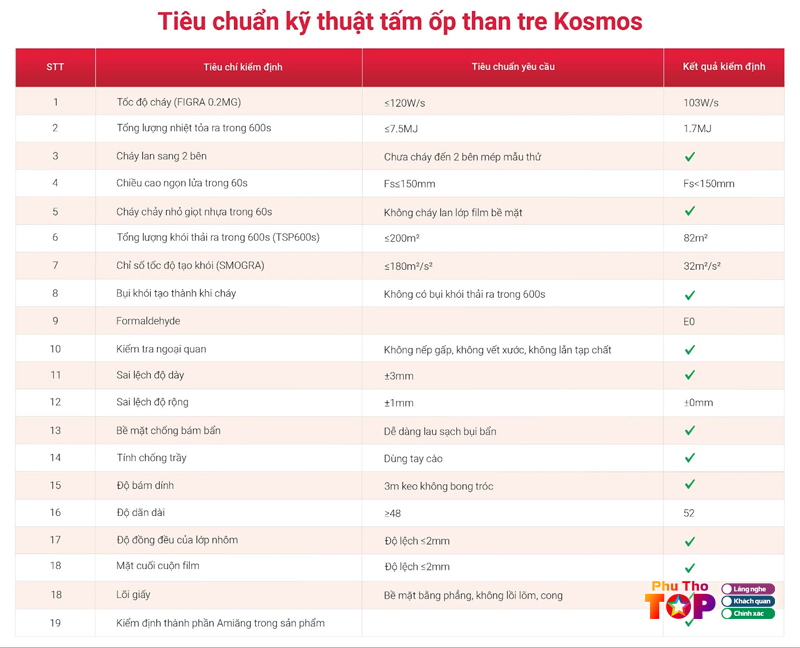 Tieu-chuan-ky-thuat-tam-op-than-tre-kosmos